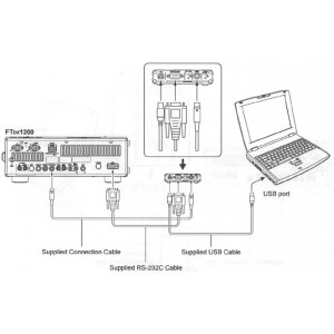 Yaesu SCU-17 USB Interface kit