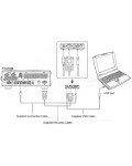 Yaesu SCU-17 USB Interface kit