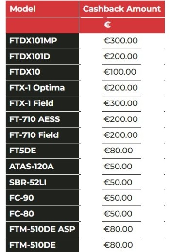 Yaesu Cashback Spring/Summer 2026